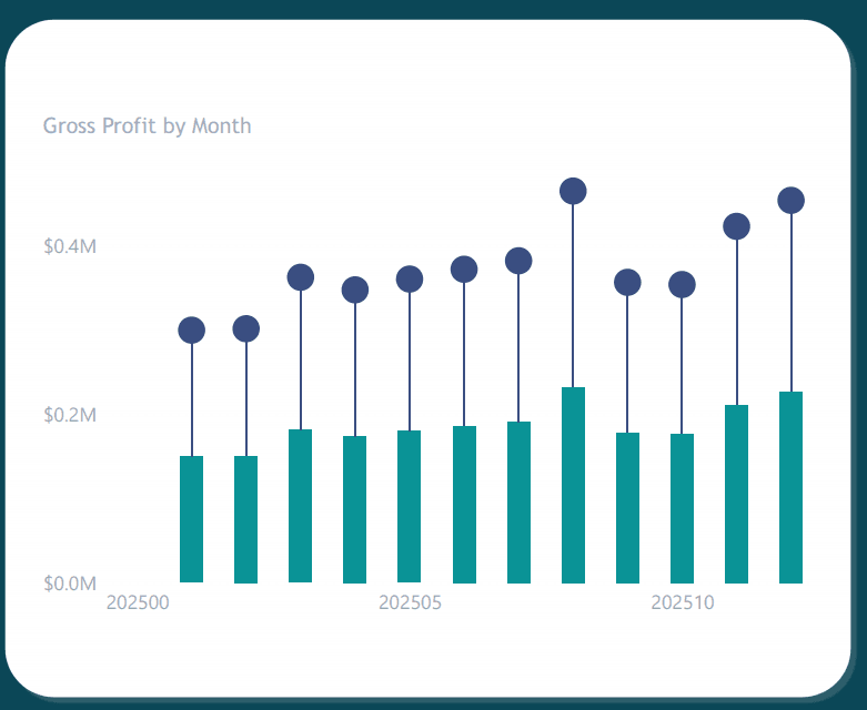 Sales performance dashboard thumbnail